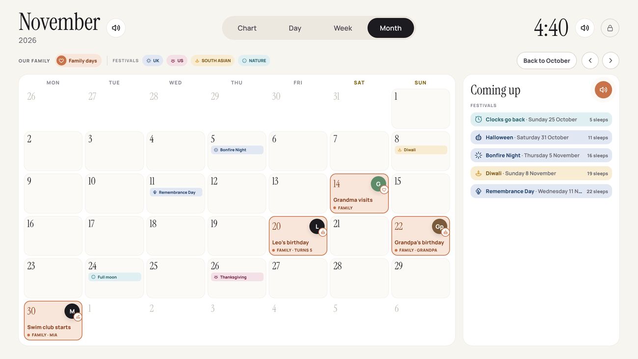 November on the wall: Grandma visits on the 14th, Leo's birthday on the 20th, Grandpa's birthday on the 22nd, swim club starts on the 30th